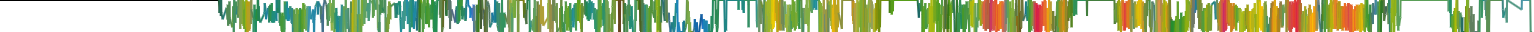 Heatmap