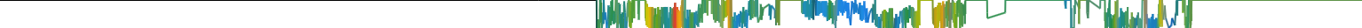 Heatmap