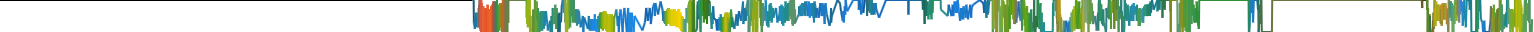 Heatmap