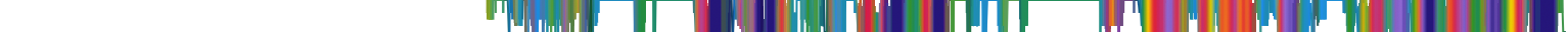 Heatmap