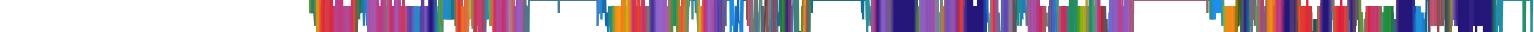 Heatmap