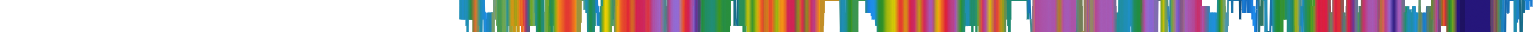 Heatmap