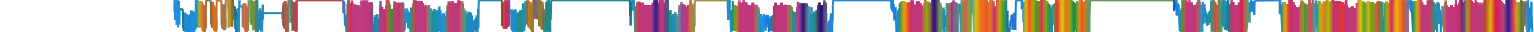 Heatmap