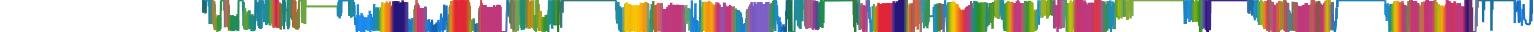 Heatmap
