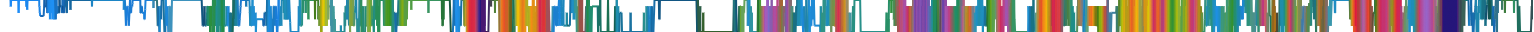 Heatmap