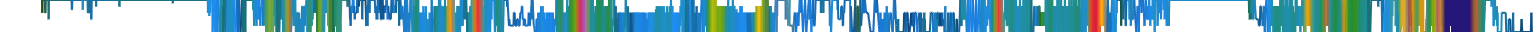 Heatmap