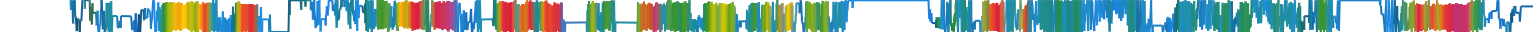 Heatmap