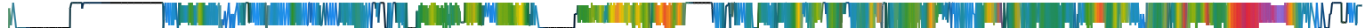 Heatmap