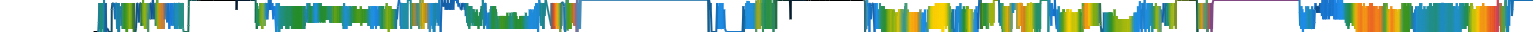 Heatmap