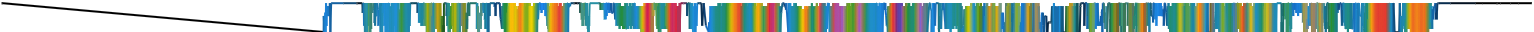 Heatmap