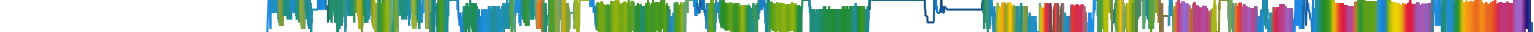 Heatmap