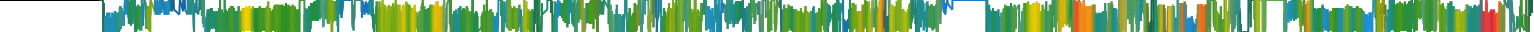Heatmap
