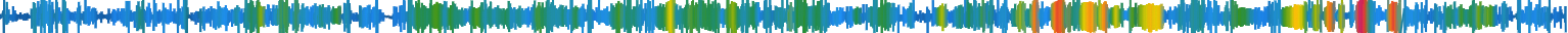 Heatmap