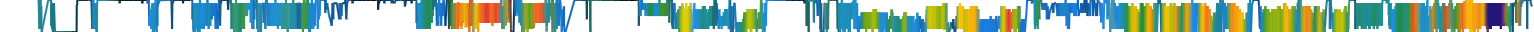 Heatmap