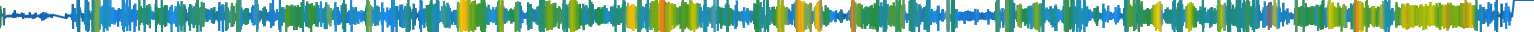 Heatmap