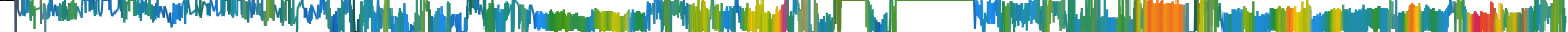 Heatmap