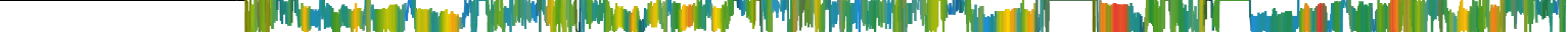 Heatmap