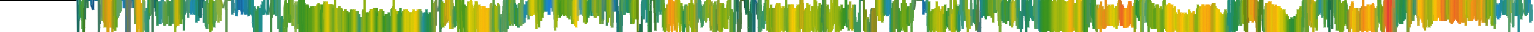 Heatmap