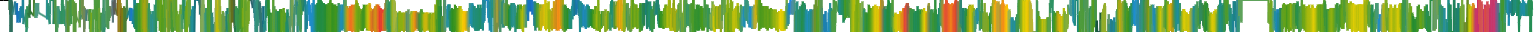 Heatmap