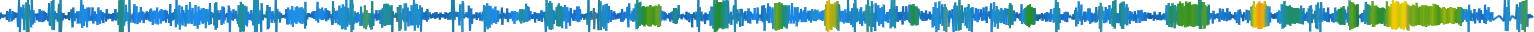 Heatmap
