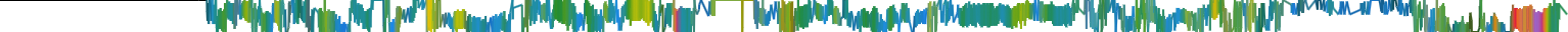 Heatmap