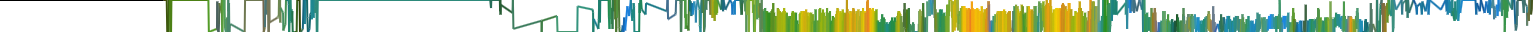 Heatmap