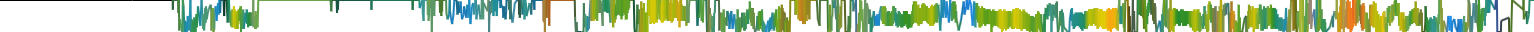 Heatmap