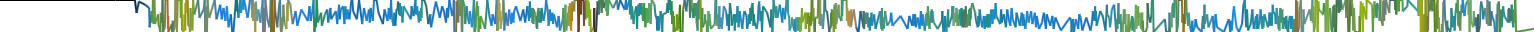 Heatmap